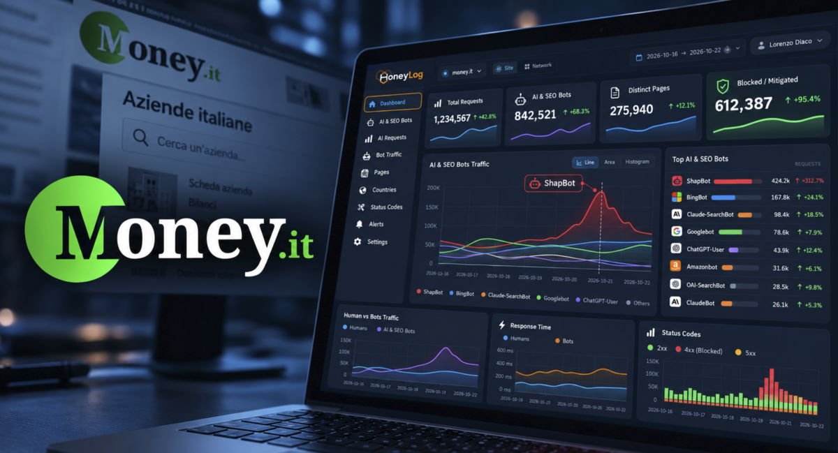 Money.it logo alongside an illustrated dashboard showing 1.2 million AI crawler requests, 275,940 company profiles accessed, and automated scraping being blocked.